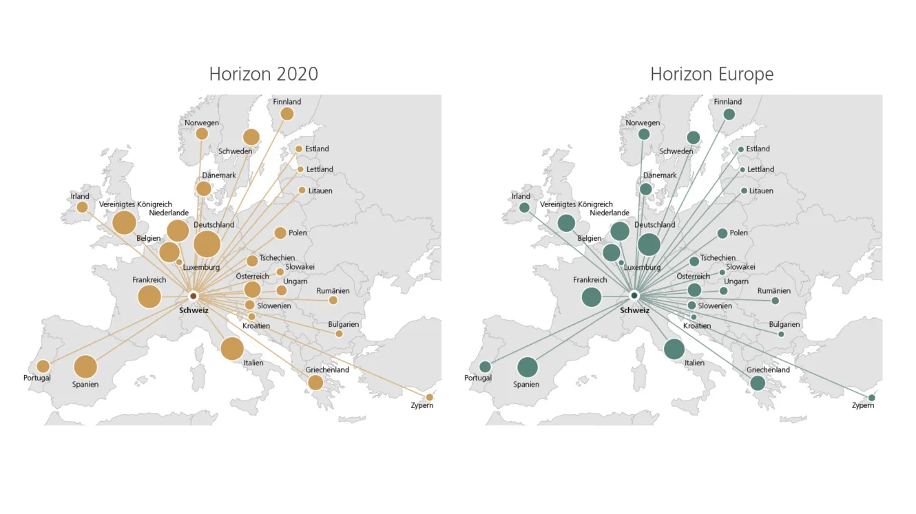 Zwei Karten Europas zeigen die Projekte und europäischen Partner der Schweiz in gelb (Horizon 2020) und grün (Horizon Europe)