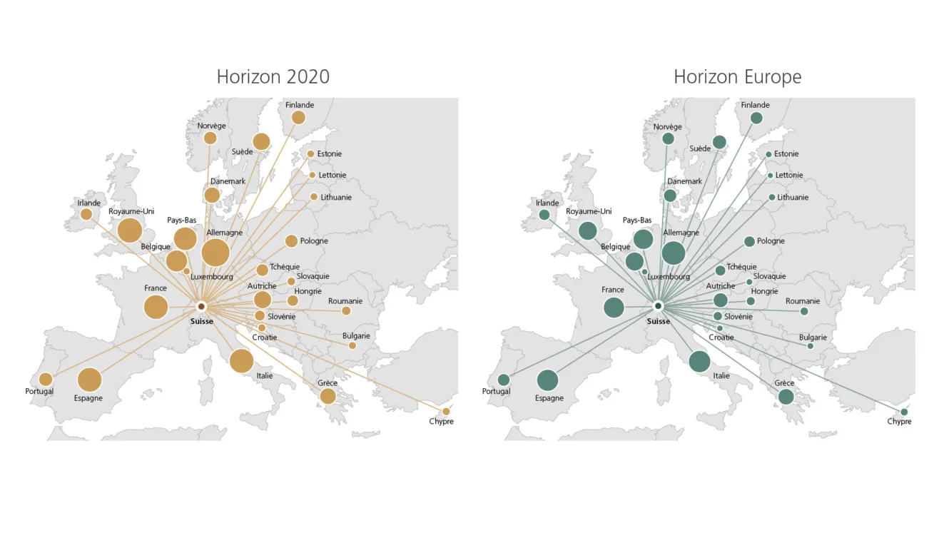 Deux cartes de l'Europe montrent les projets et les partenaires européens de la Suisse en jaune (Horizon 2020) et en vert (Horizon Europe)