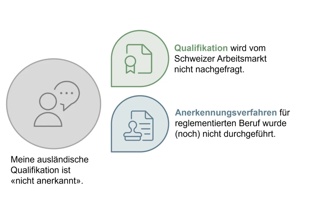 Abbildung